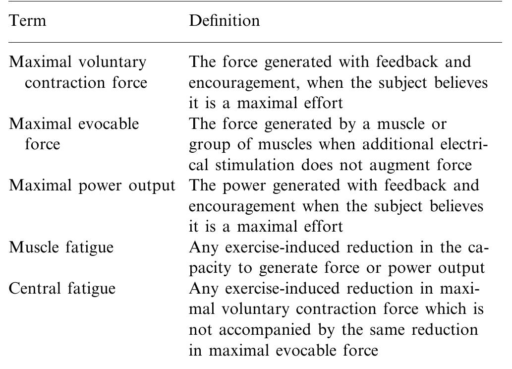 Terminology and definitions 