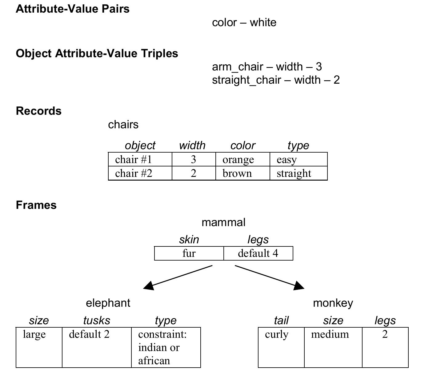 (PDF) Building Expert Systems in Prolog