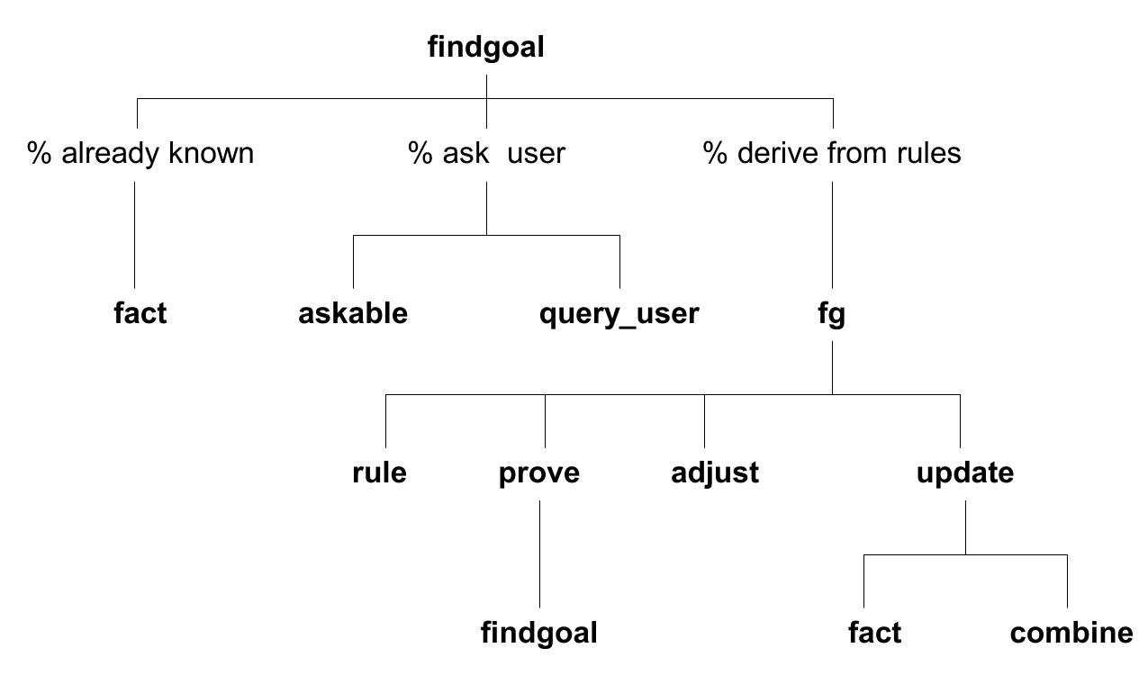 (PDF) Building Expert Systems in Prolog