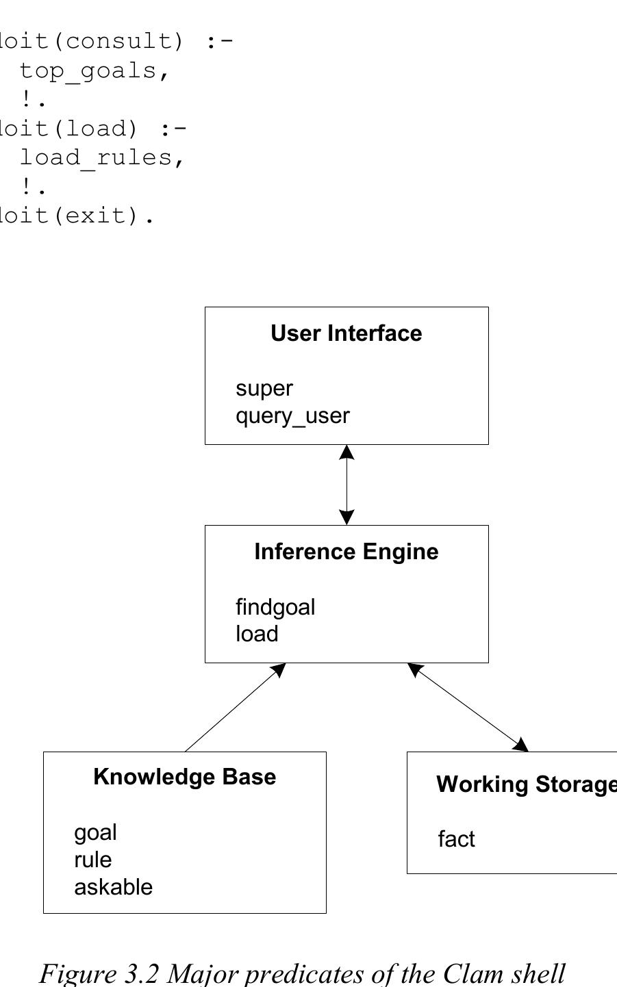(PDF) Building Expert Systems in Prolog