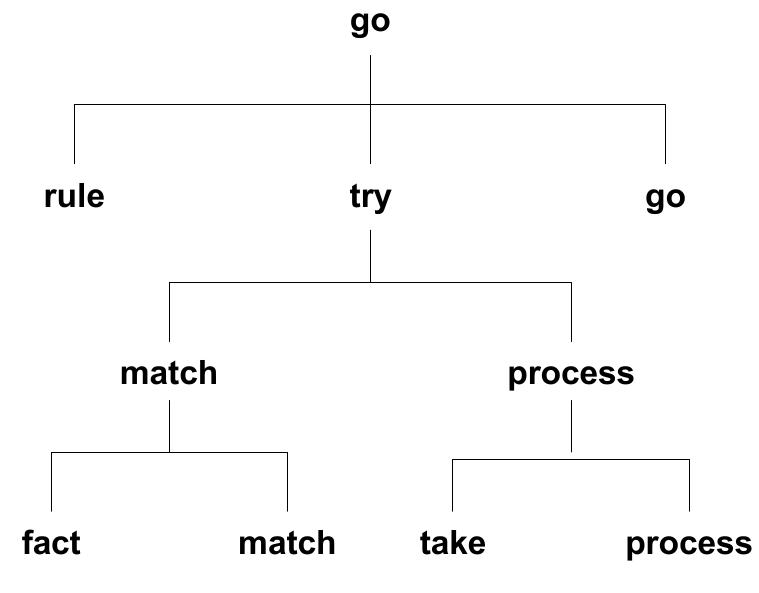 (PDF) Building Expert Systems in Prolog