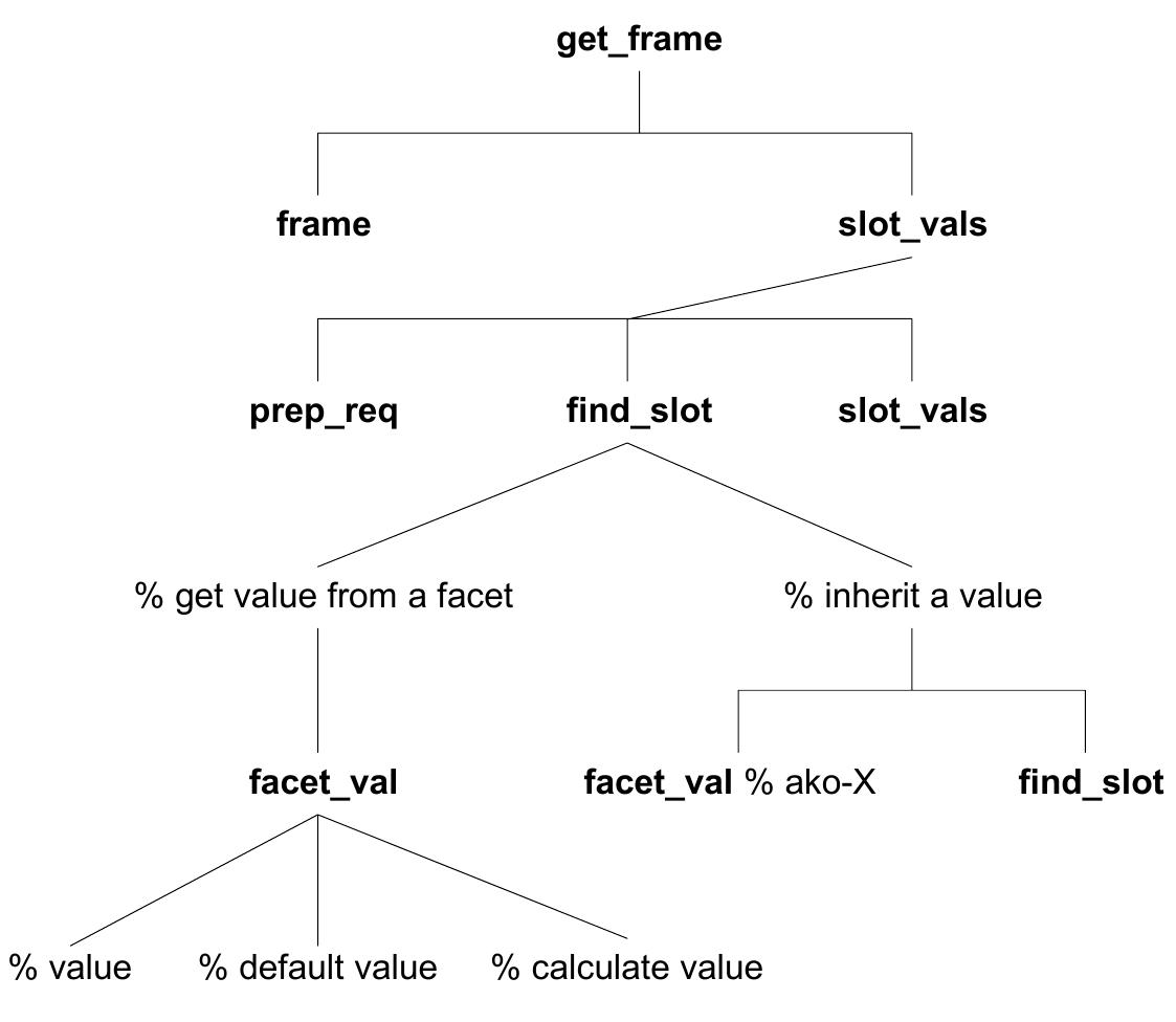 (PDF) Building Expert Systems in Prolog