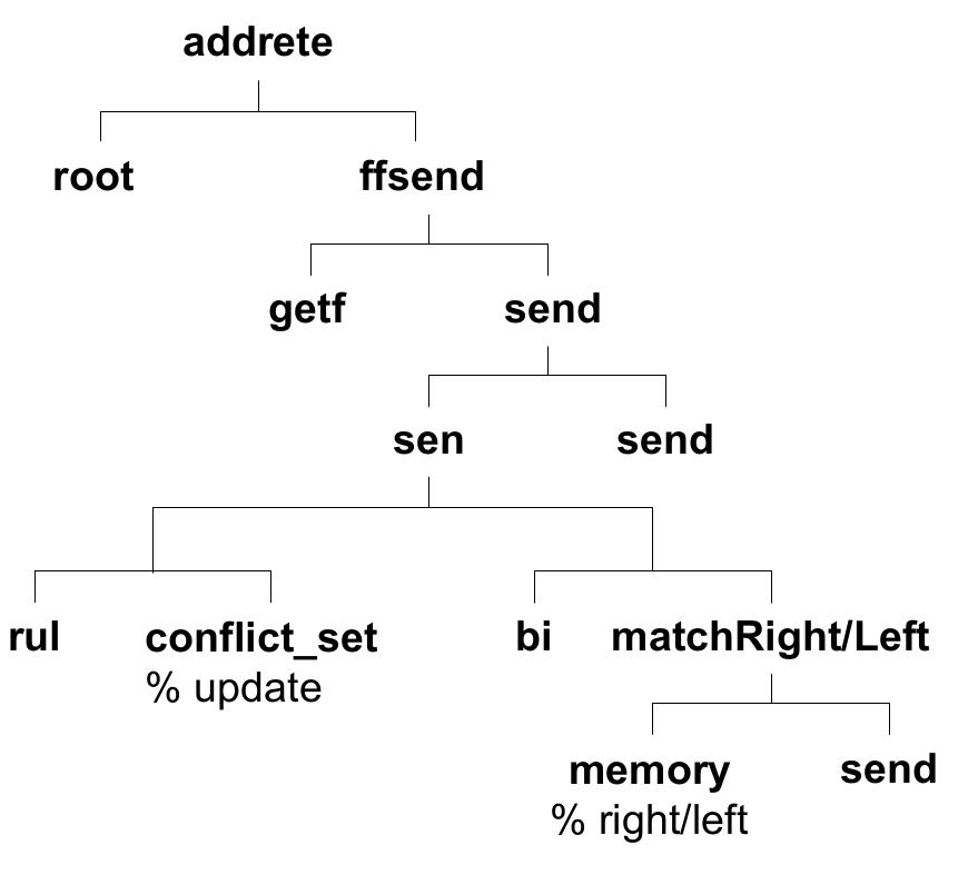 (PDF) Building Expert Systems in Prolog