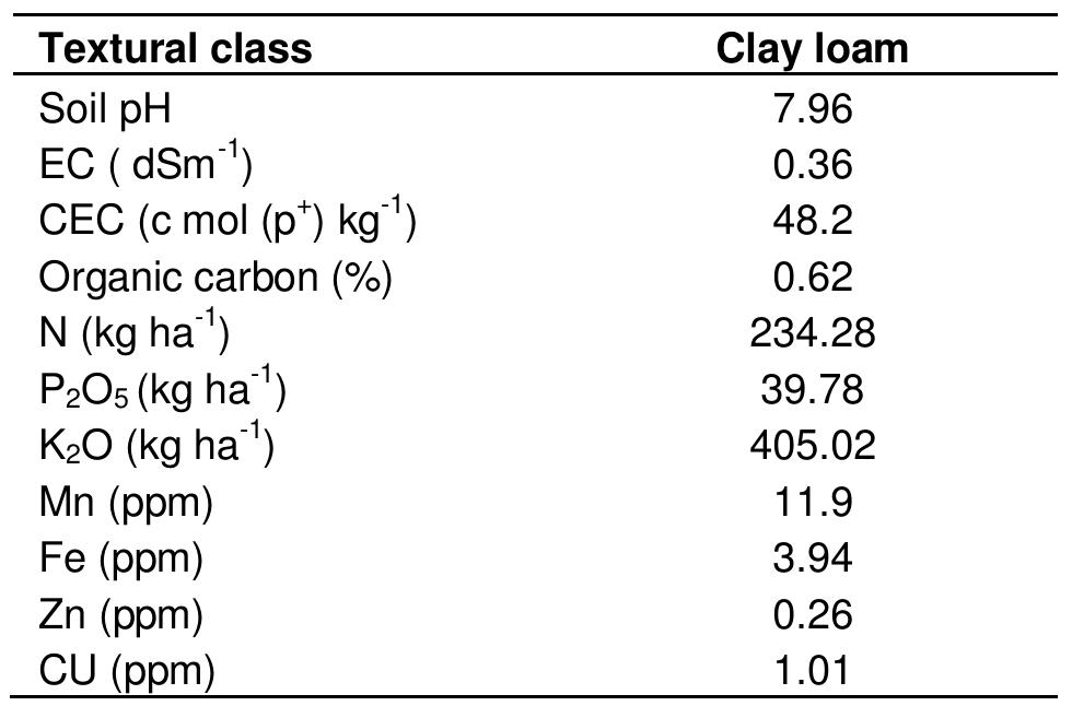 (PDF) Response of soil test crop response (STCR) approach as an ...