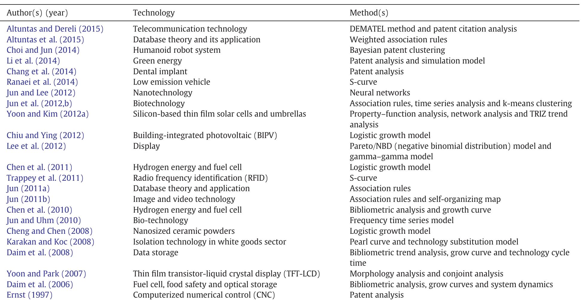 (PDF) Technological Forecasting & Social Change