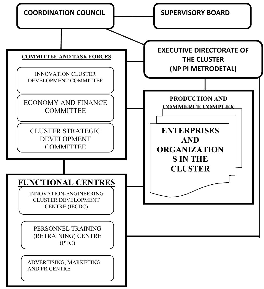 Technology Development Centralization As you can see on the schematic shown, in this network the