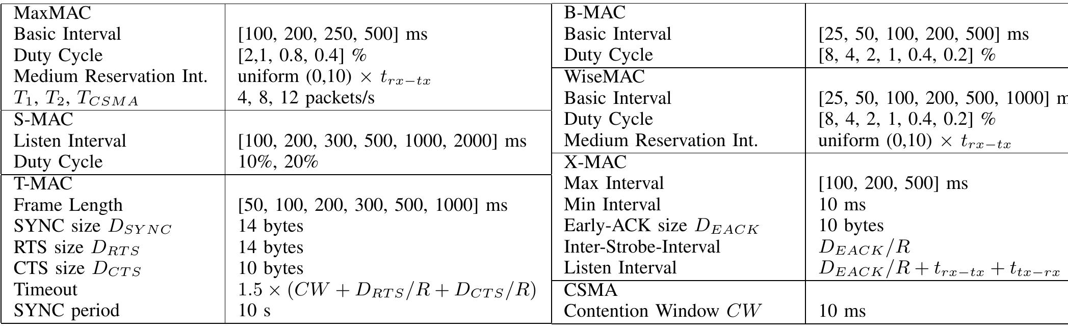(PDF) MaxMAC: A Maximally Traffic-Adaptive MAC Protocol for Wireless ...