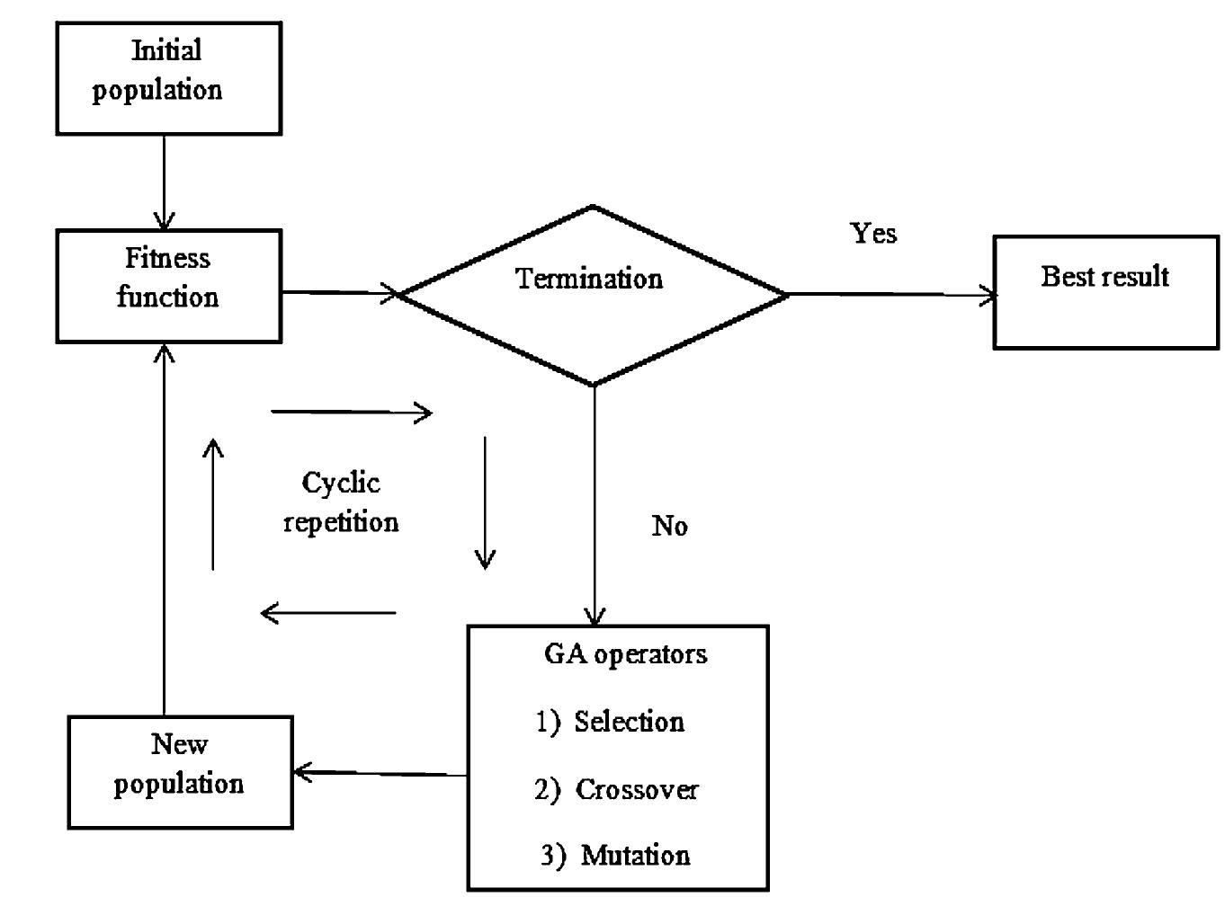 (PDF) Coordination of Economic Load Dispatch and Load Frequency Control ...