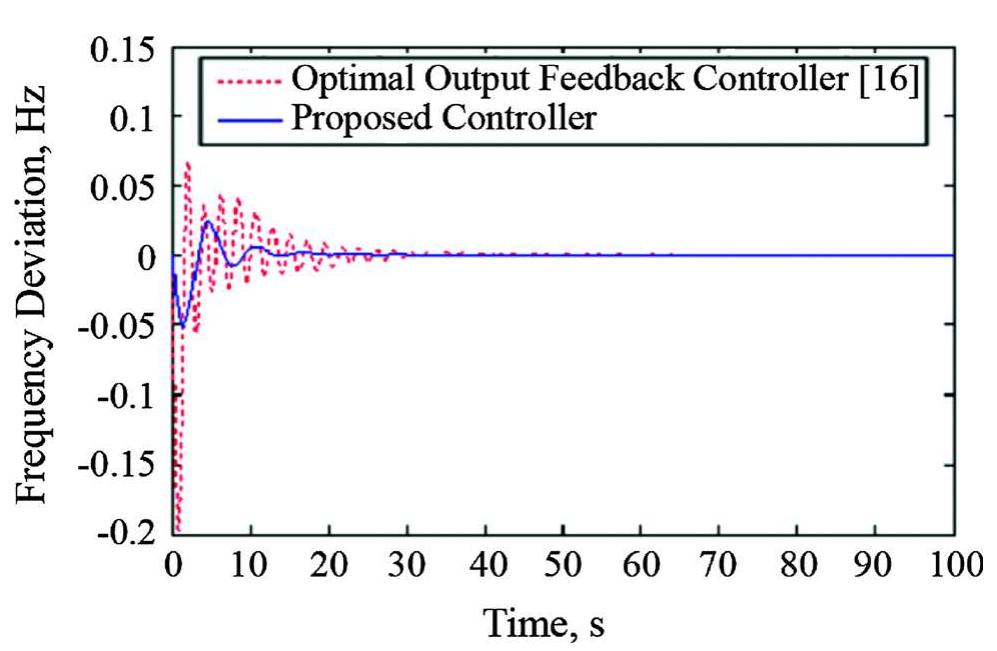 (PDF) Coordination of Economic Load Dispatch and Load Frequency Control ...