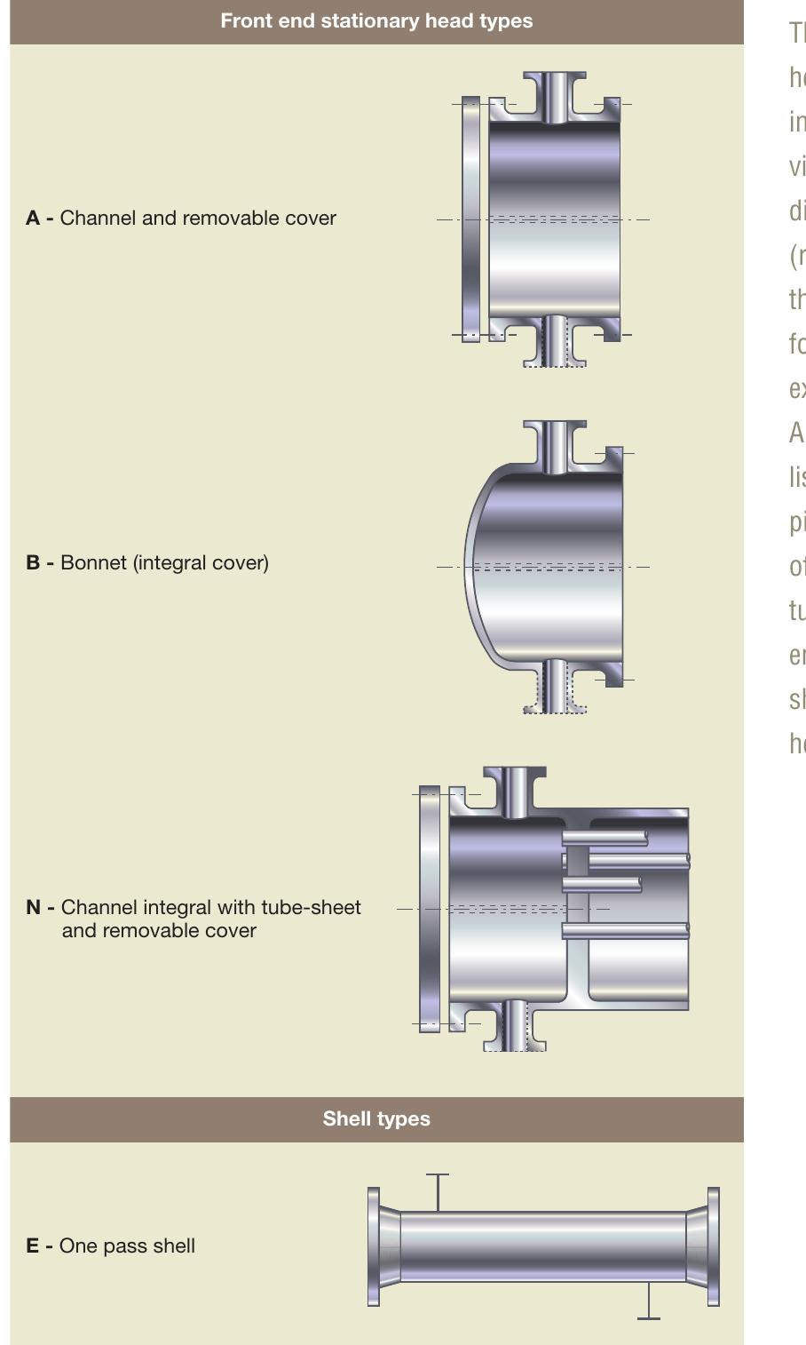 (PDF) Which type of TEMA Heat Exchanger? Typical