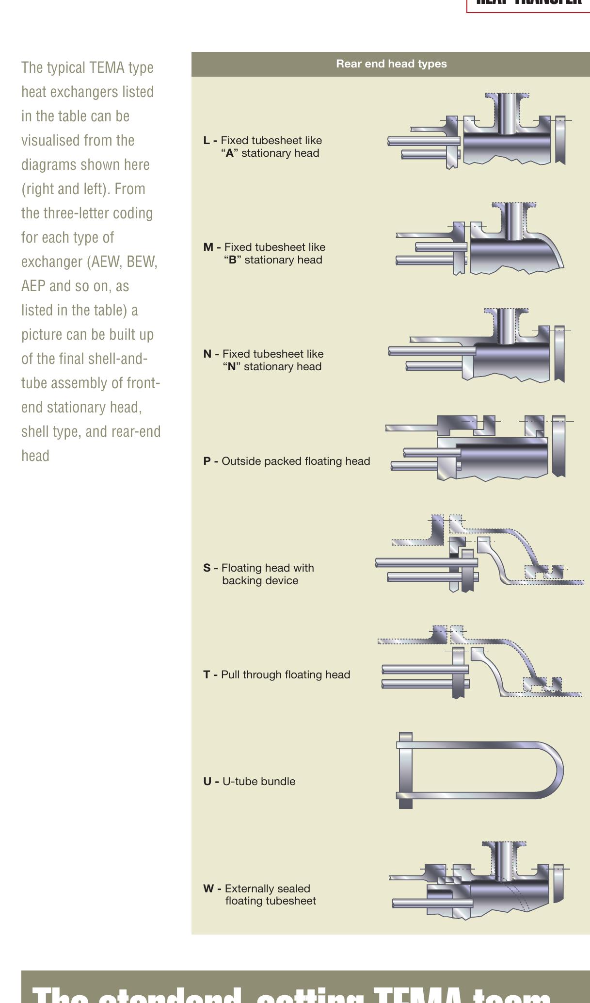 Figure 2 - from Which type of TEMA Heat Exchanger? Typical