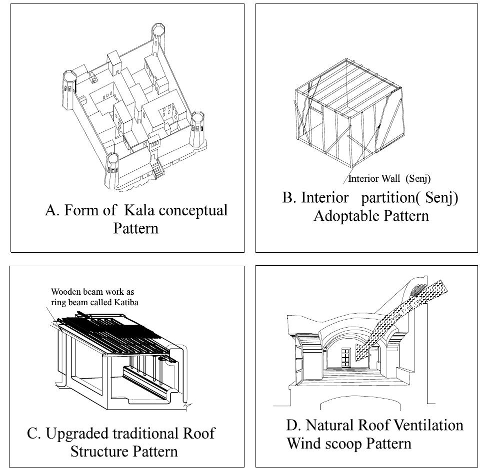 (PDF) Optimum and Sustainable Housing in Afghan Traditional Village and ...