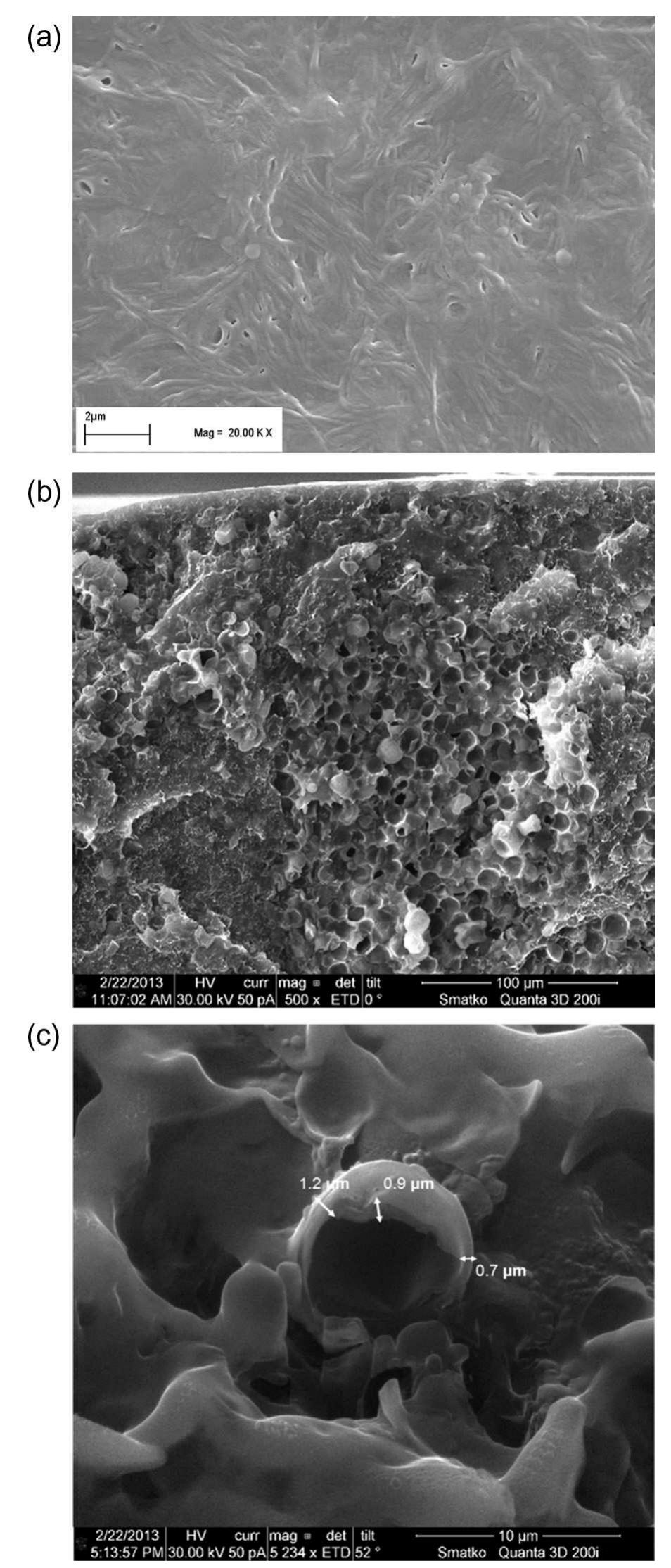 Ftir spectra of neat capsules (dot), neat hdpe (dash) and