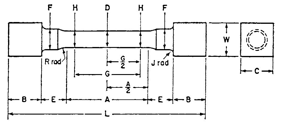 Figure 17 - Designation: E8/E8M – 09 Standard Test Methods