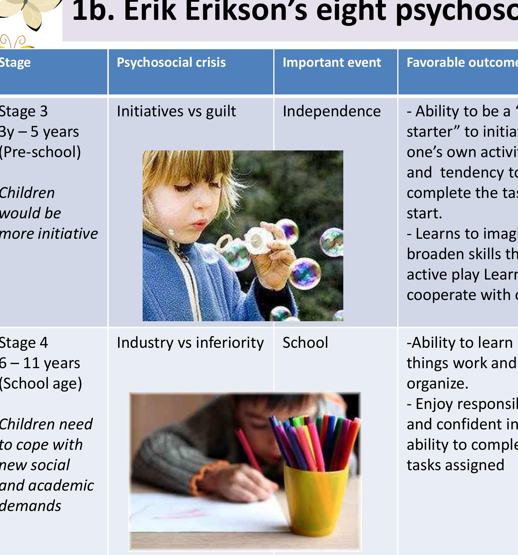 Particularistic Development (PDF) PERSONALITY DEVELOPMENT