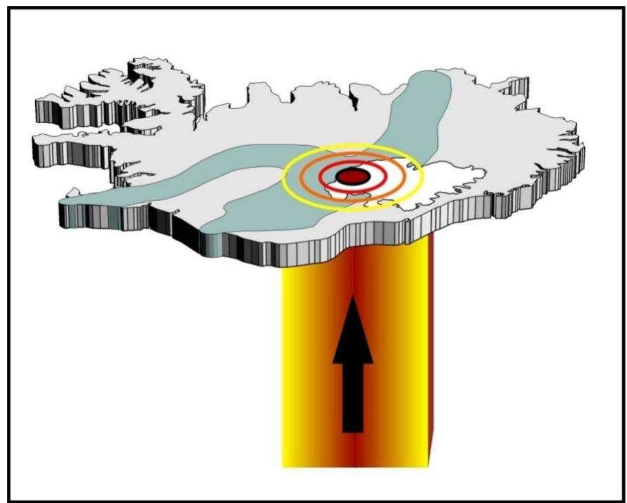 Figure 9 - from Introduction to the Nature and Geology of