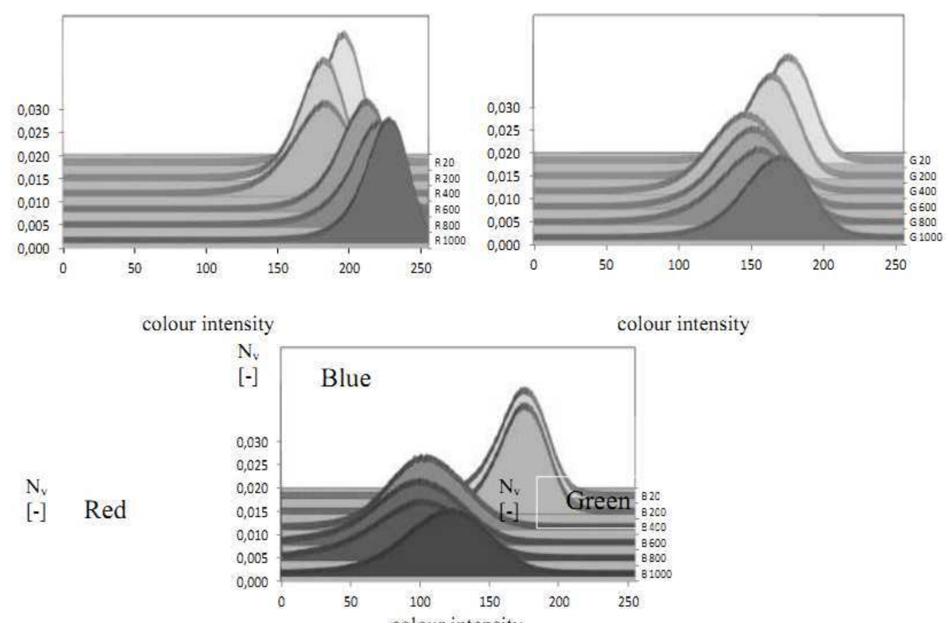 (PDF) Sandstone Colour Change due to the High Temperature Exposure