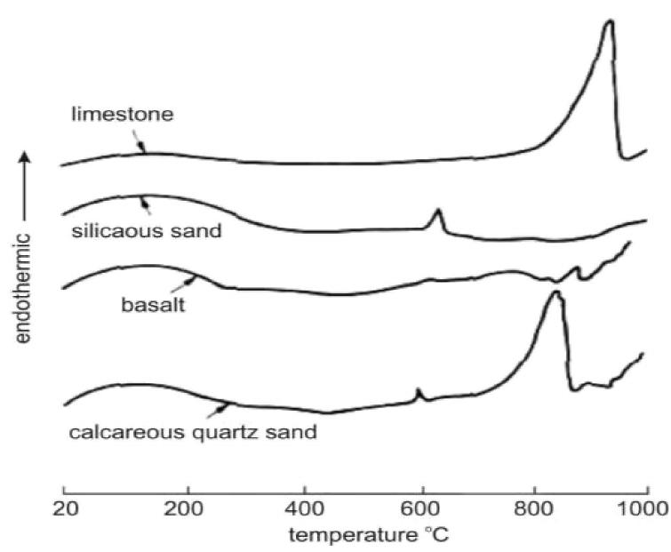 The microstructure of concrete heated to 600°c (sem, 50x),