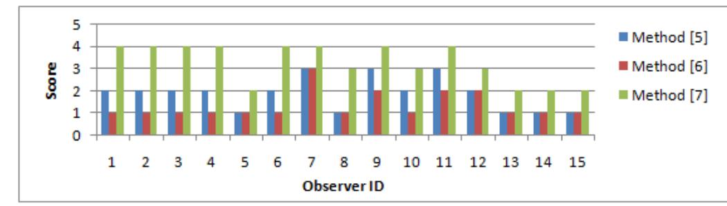 (PDF) PERCEPTUAL QUALITY ASSESSMENT FOR COLOR IMAGE INPAINTING