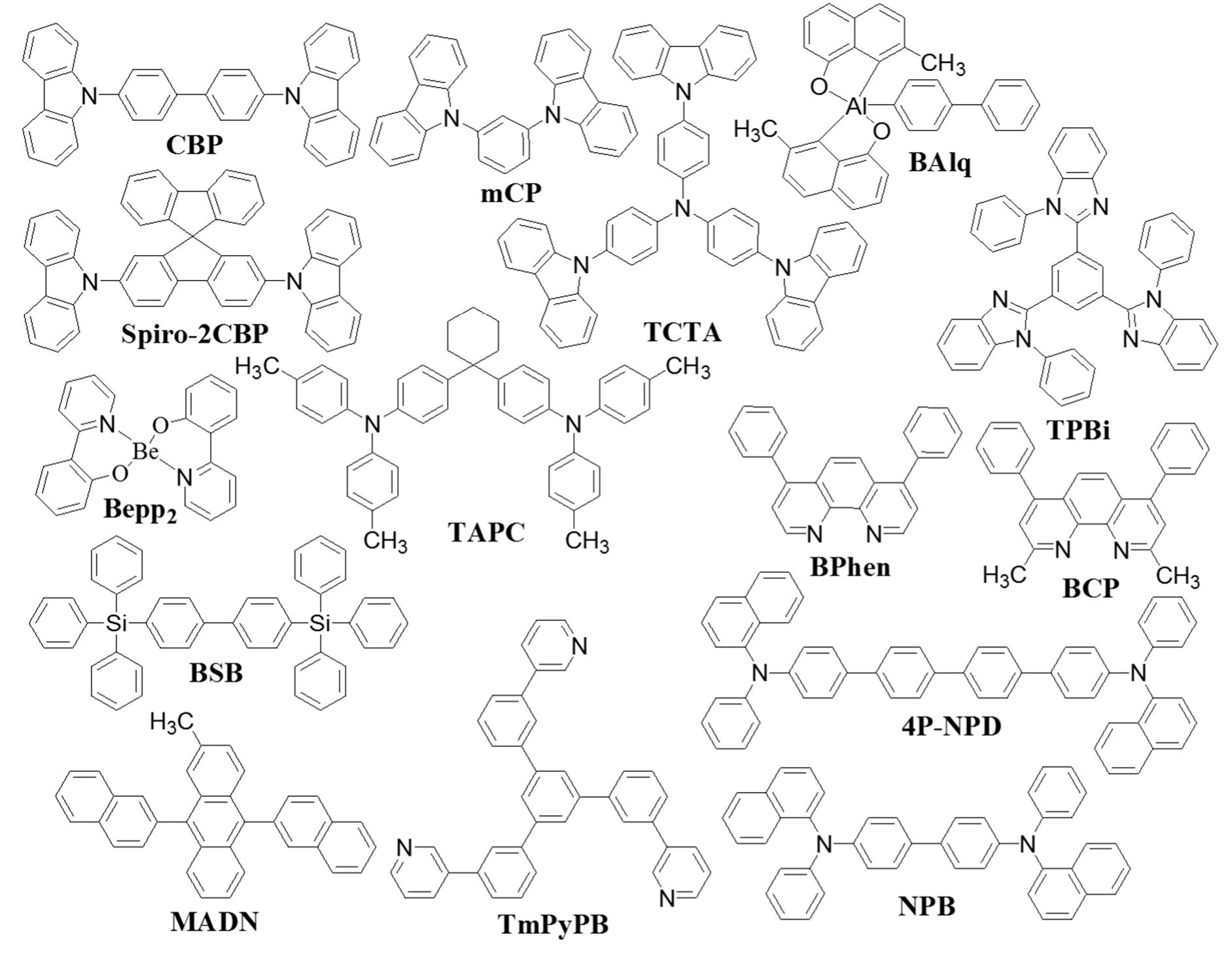 El spectra of (a) single white emissive layer oleds and (b)