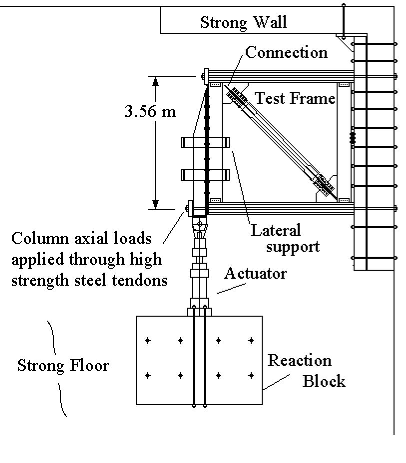 (PDF) SEISMIC PERFORMANCE OF SCBF BRACED FRAME GUSSET PLATE CONNECTIONS