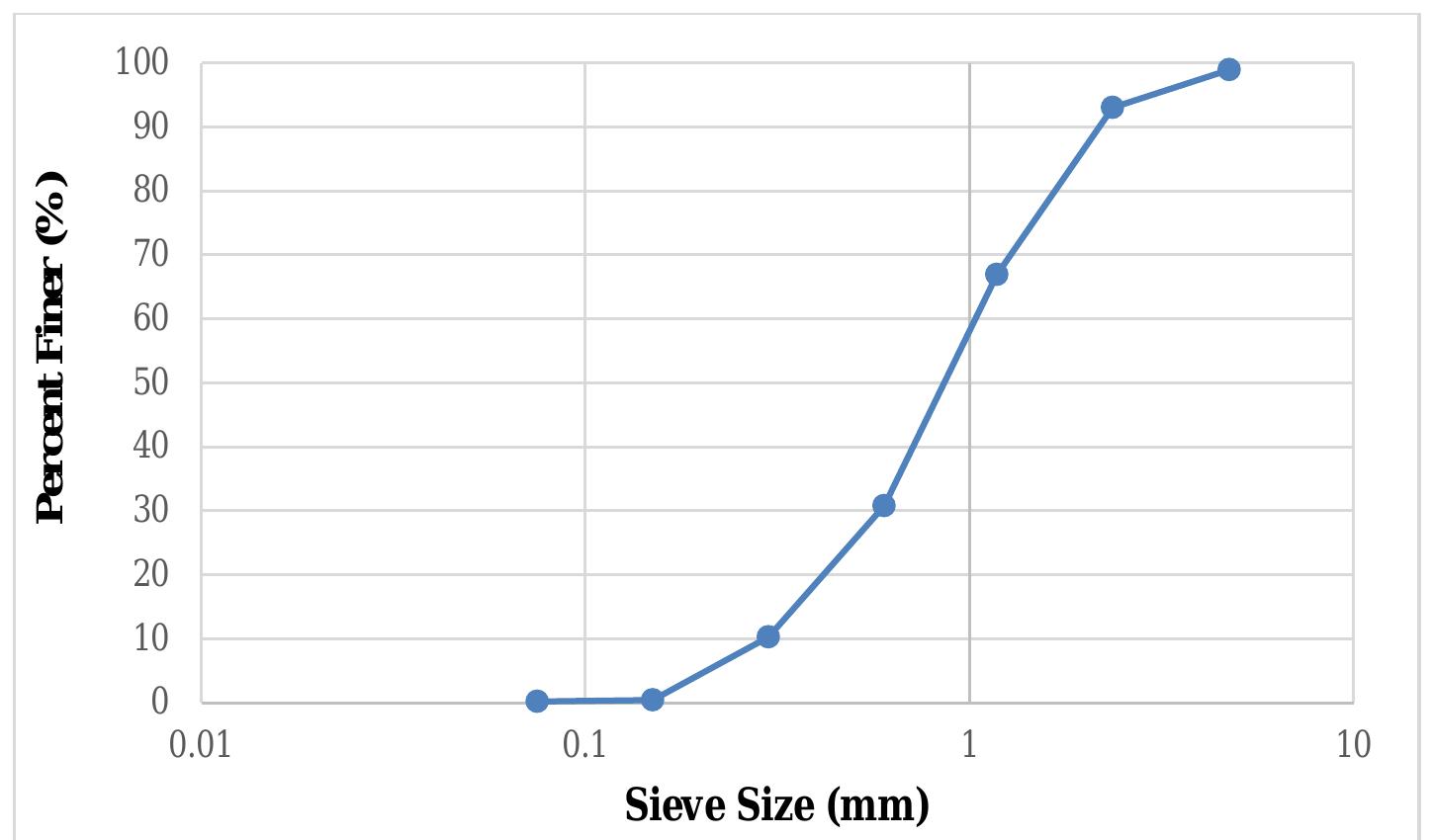 Figure 41 - from Automated Method for Determining