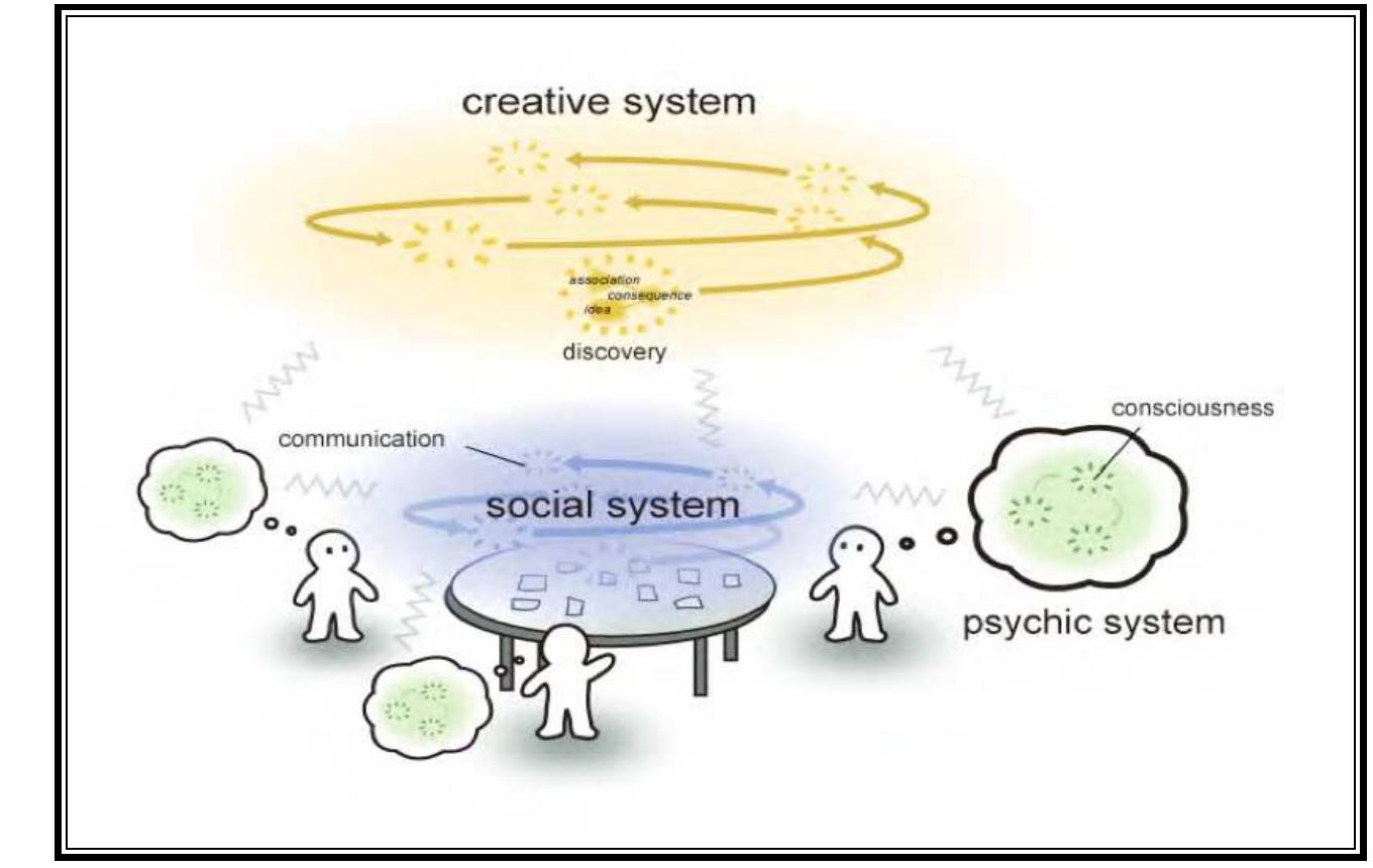 PDF) Spanda Journal VI,1 - Systemic Change