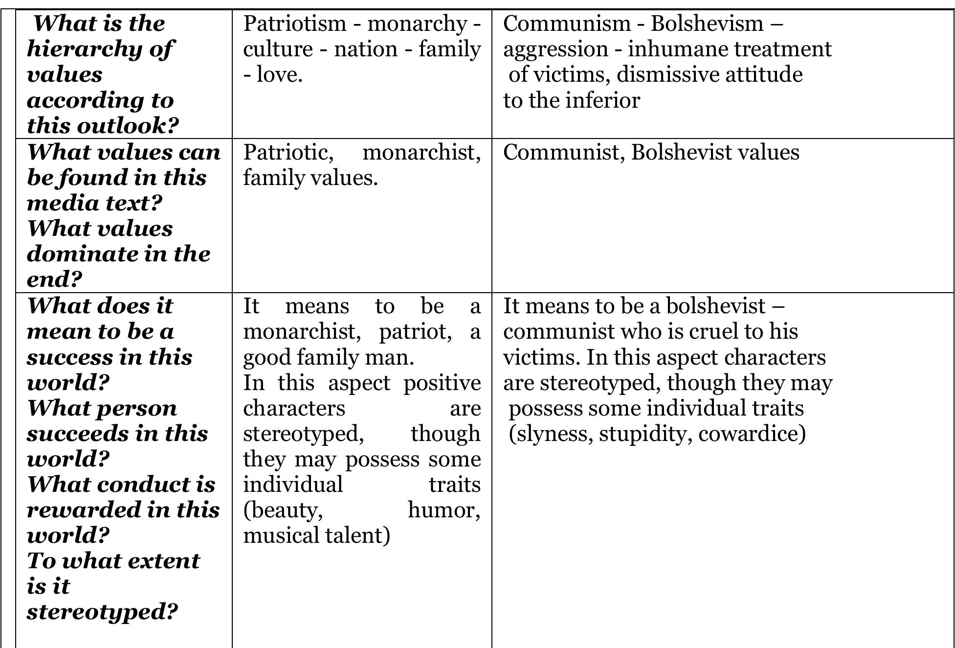 PDF) Fedorov, A. Film studies: 25 articles