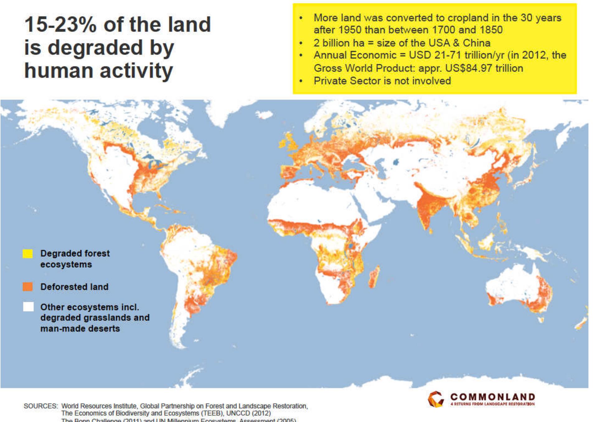 Degraded forest ecosystems by Human activity This image gives a good overview of what the situation is on earth in terms of the current state of forest ecosystems.  John D. Liu: We are now in a position where we can see that the vast virgin forests in South America, Africa and North America have all been cut down. Neolithic agriculture as practiced by the Greeks, Romans, Nubians and Europeans has spread all over the world’. It has been industrialized so that the same techniques now use huge machines, which cover more land. But, what is happening is that we are reducing biodiversity, reducing biomass and reducing accumulated organic matter. The result of this is that we are artificially elevating evaporation rates and artificially elevating temperatures. We are reducing microbiologic communities that create fertility in the soil and that system created the atmosphere. At the same time we have 7.3 billion people on the earth and we are adding 1 billion people every twelve years. If we continue to follow this path, the wages of sin are death. Our cosmologies have foretold this and now science is telling us their indicators say that the natural systems are failing. The oceans are acidifying; there is biodiversity loss, extinctions, climate change, etcetera  Every single one of these consequences is sufficient to end civilization, if we are not careful. We must   Neolithic agriculture points to the period farm animals were first domesticated and agriculture was introduced: it began in the Near East by the 8th millennium BC and spread to northern Europe by the 4th millennium BC.  Source: www.oxforddictionaries .com/definition/english/Neolithic, retrieved: 08-06-2015. As is shown in the dictionary quote this a mode of working the land that was first developed between 10 and 8 thousand years BC. In the at that time prevalent climate and soil conditions of the near east. The question is if this is the right model to use all over the world?  Thijs Flore: Within the scope of your work, how would you characterize the current state of the earth? 