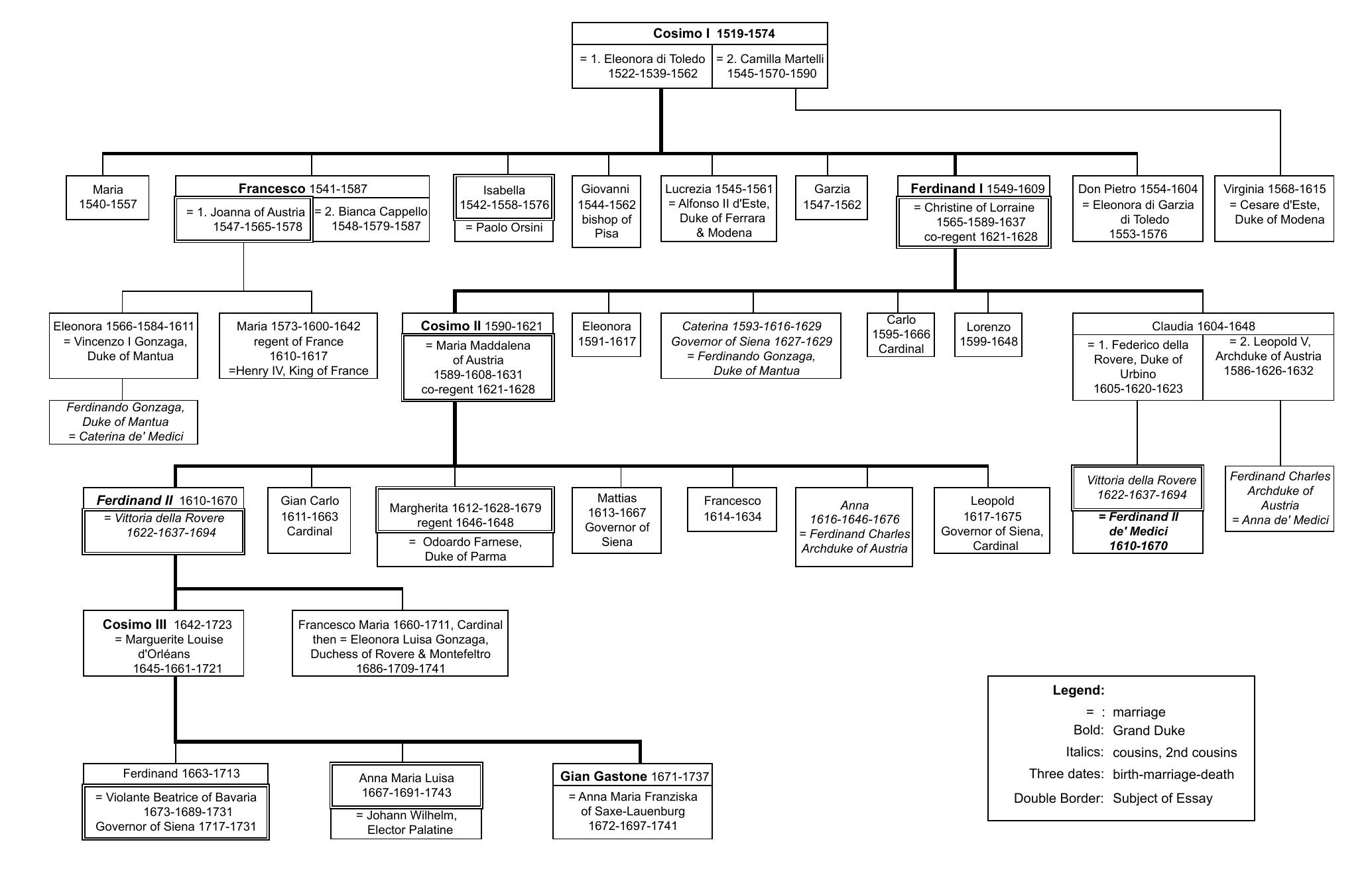 Notes on Sources, image size:2069x1340