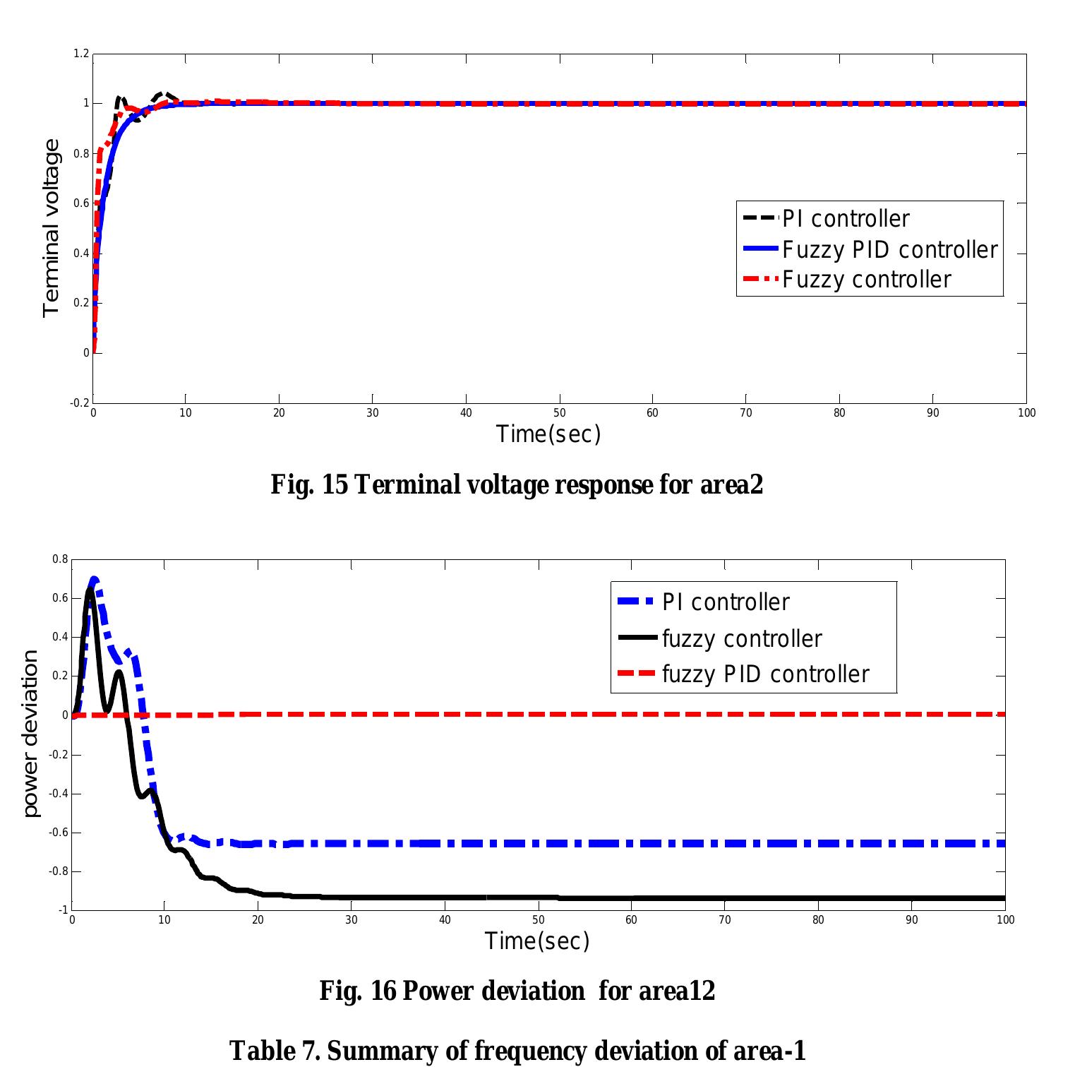 Vol. 4, Issue 7, July 2015 