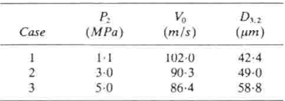 Table 1 - from Modeling atomization process in high-pressure