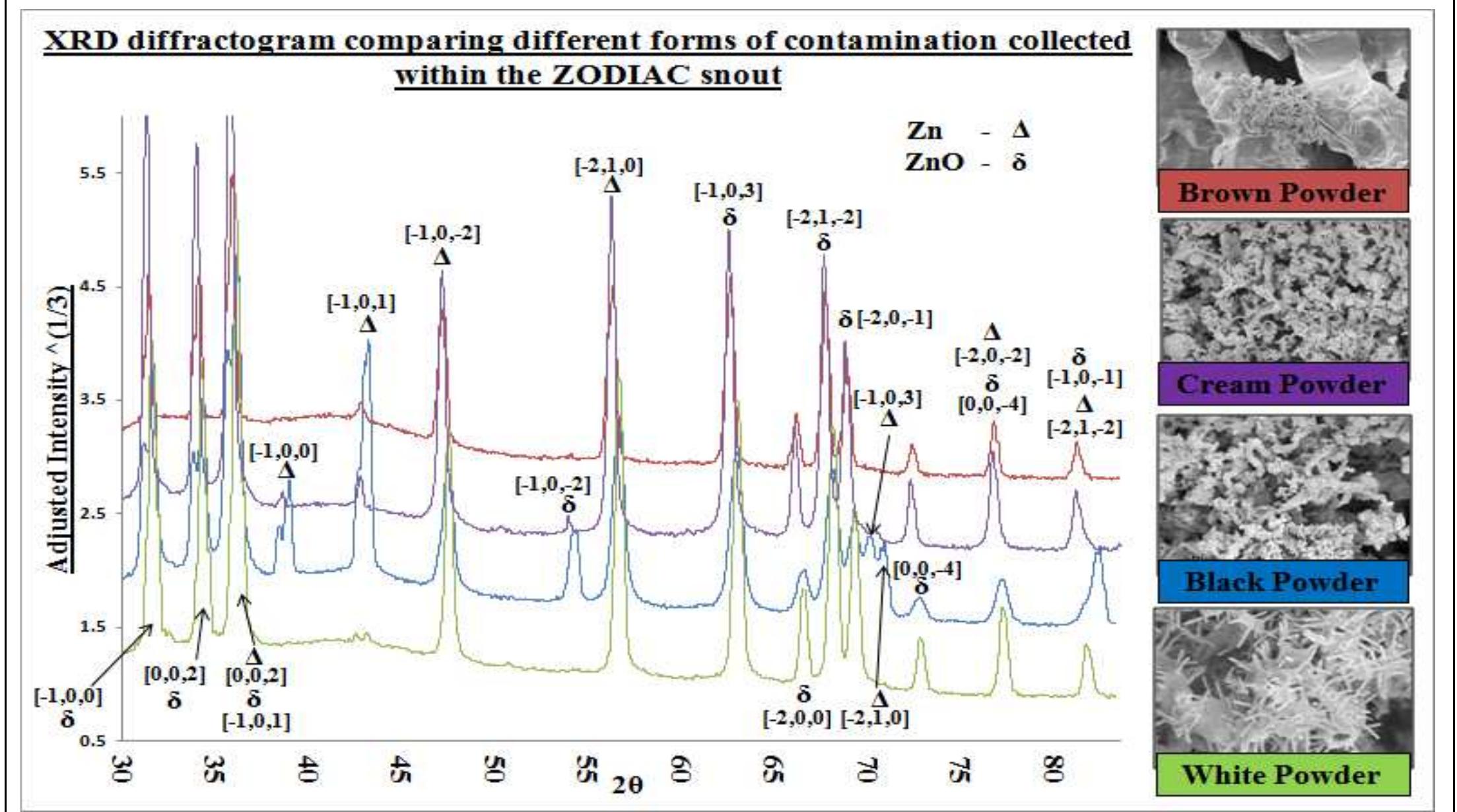 - xrd diffractogram comparison of different forms of snout