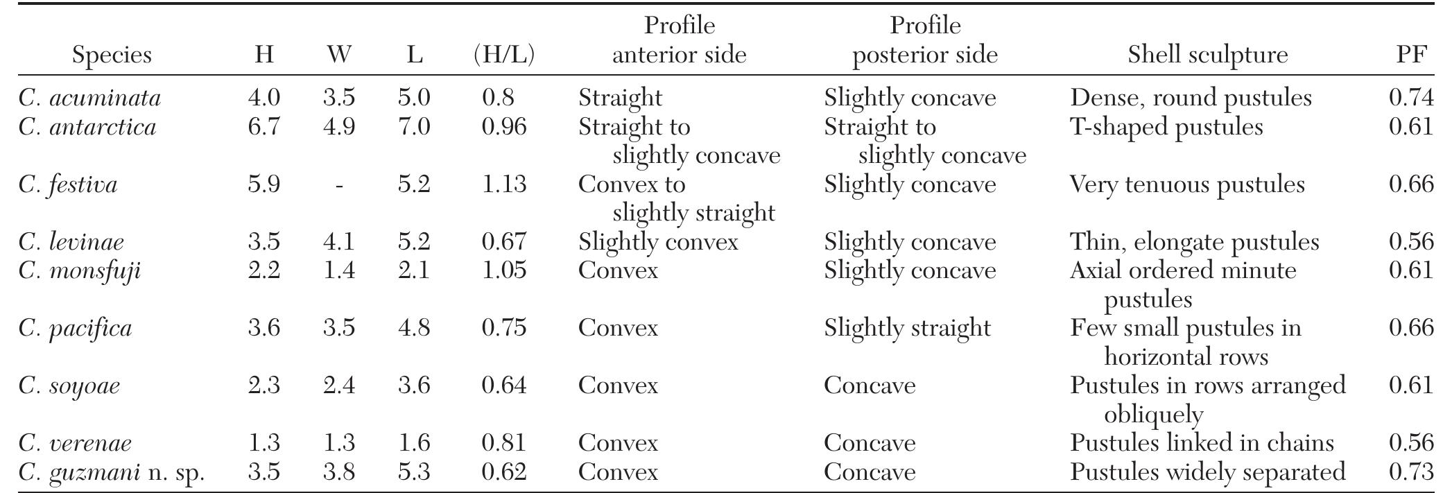 Olango Shell (PDF) Cornisepta guzmani n. sp.: first species of genus confirmed from ...