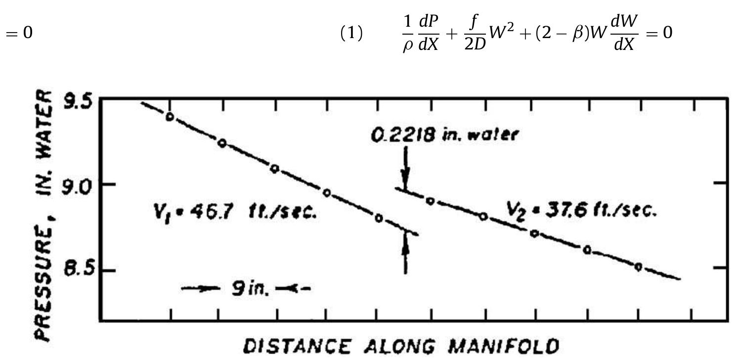 Theory of flow distribution in manifolds