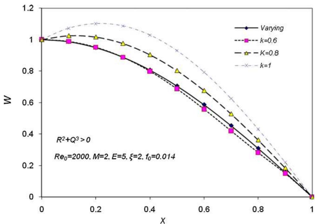 Theory of flow distribution in manifolds