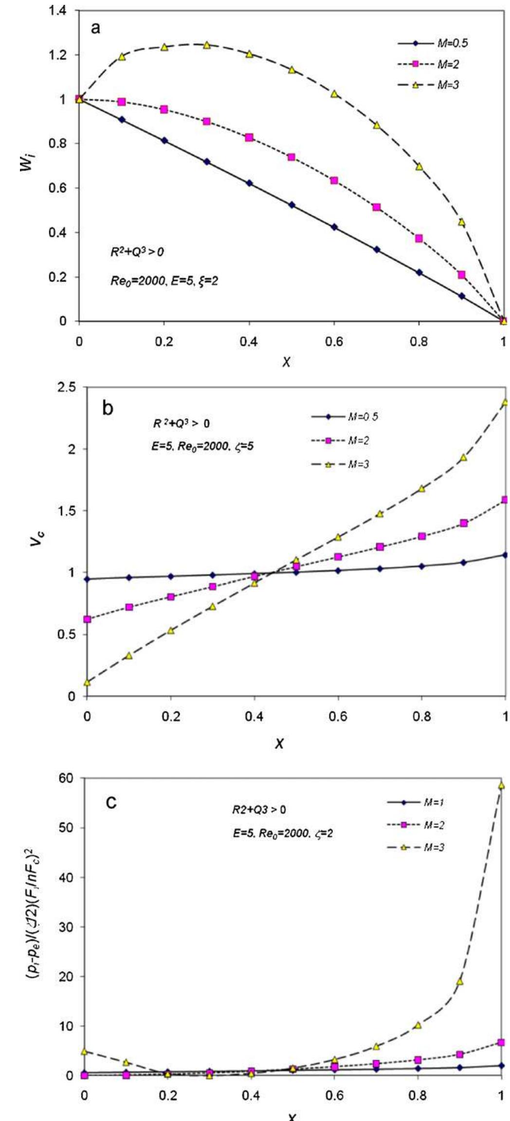 Theory of flow distribution in manifolds