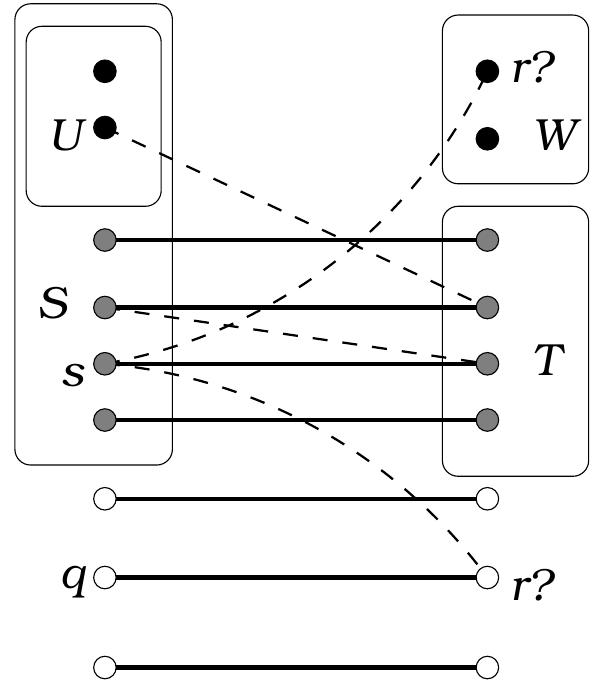 Figure 57 - from Discrete Mathematics: Elementary and Beyond