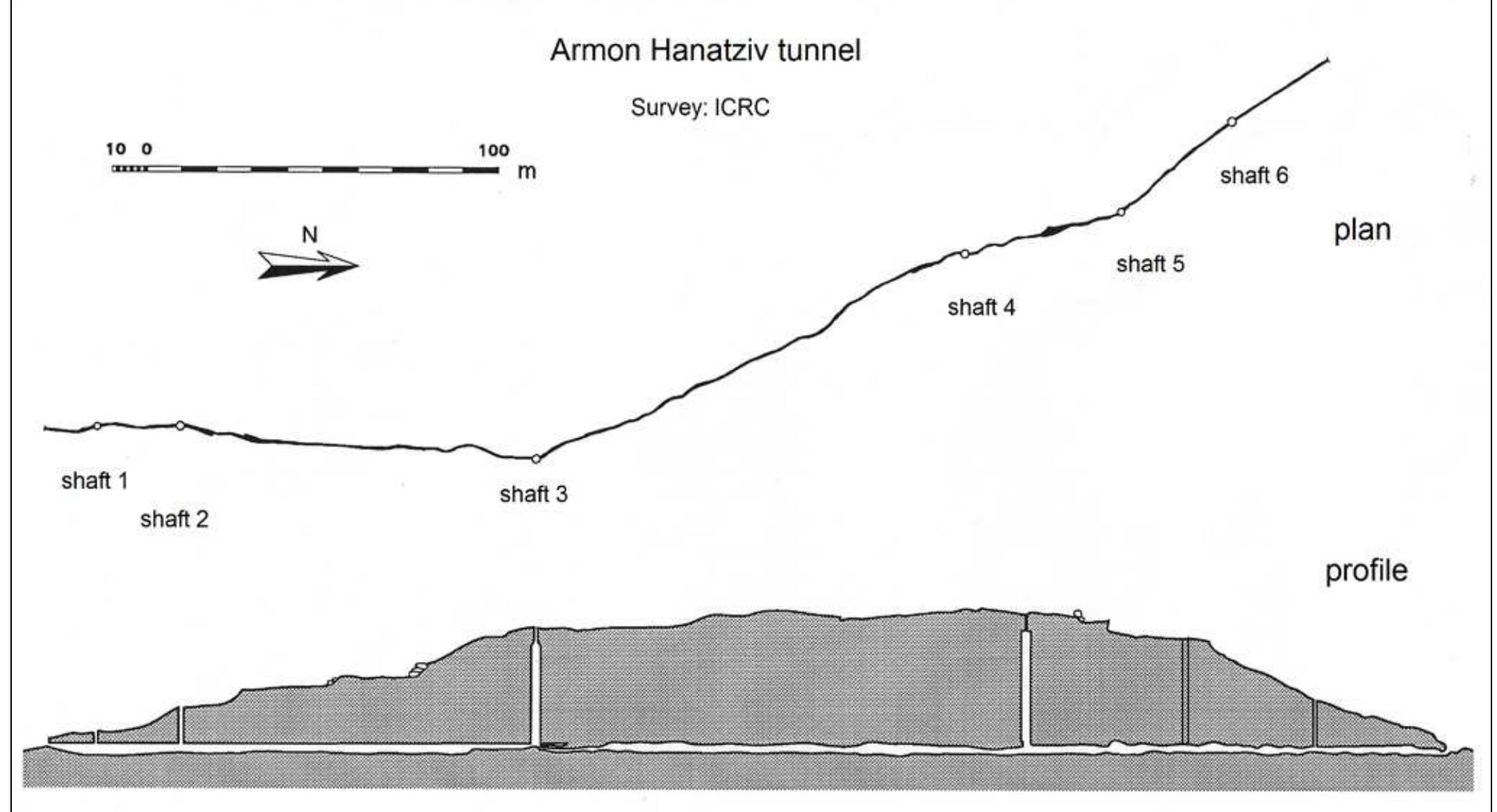 Fig. 3: Armon Hanatziv tunnel, plan and profile. Meeting points are hard to observe, and the deviations at meeting points are negligible. Fig. 3: galleria Armon Hanatziv: pianta e profilo. | punti di incontro sono difficili da individuare, e le relative deviazioni trascurabili. 