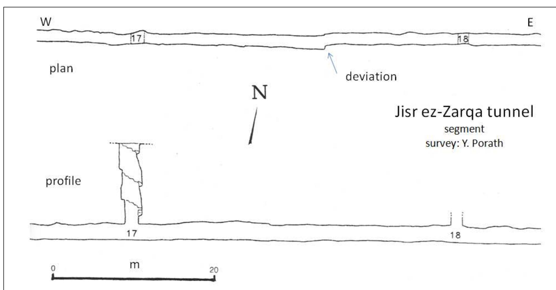Fig. 6: a segment of Jisr ez-Zarqa tunnel in Caesarea high-level aqueduct (modified from Porath, 2002). Note the small deviation in plan view and the vertical shaft in profile. Other meeting points between shafts in this tunnel have smaller, negligible deviations. Fig. 6: un segmento della galleria di Jisr ez-Zarqa nell’acquedotto alto di Caesarea (modificato, da PoraTH, 2002). Da notare la  piccola deviazione in pianta e il pozzo verticale in sezione. Altri punti di incontro tra i pozzi presentano deviazioni minori. 