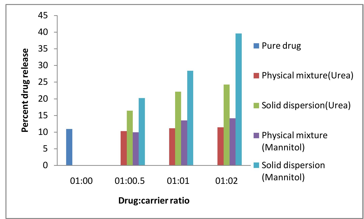 (PDF) FORMULATION AND EVALUATION OF SOLID DISPERSION OF ACECLOFENAC