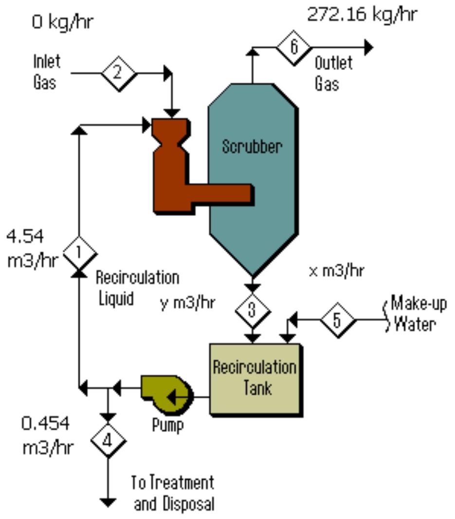 Material Balance Drying Example (PDF) MATERIAL AND ENERGY BALANCE
