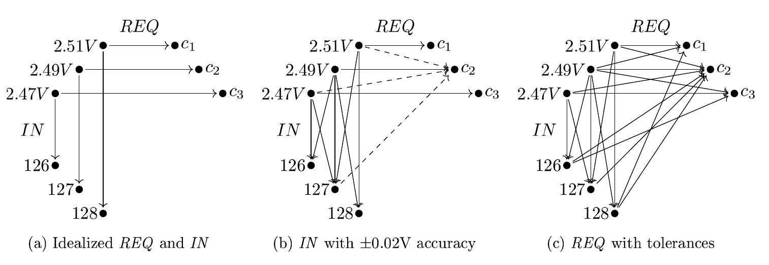 Motivational example for a relational four-variable model.
