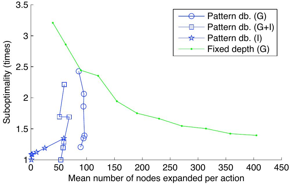 (PDF) Dynamic control in path-planning with real-time heuristic search