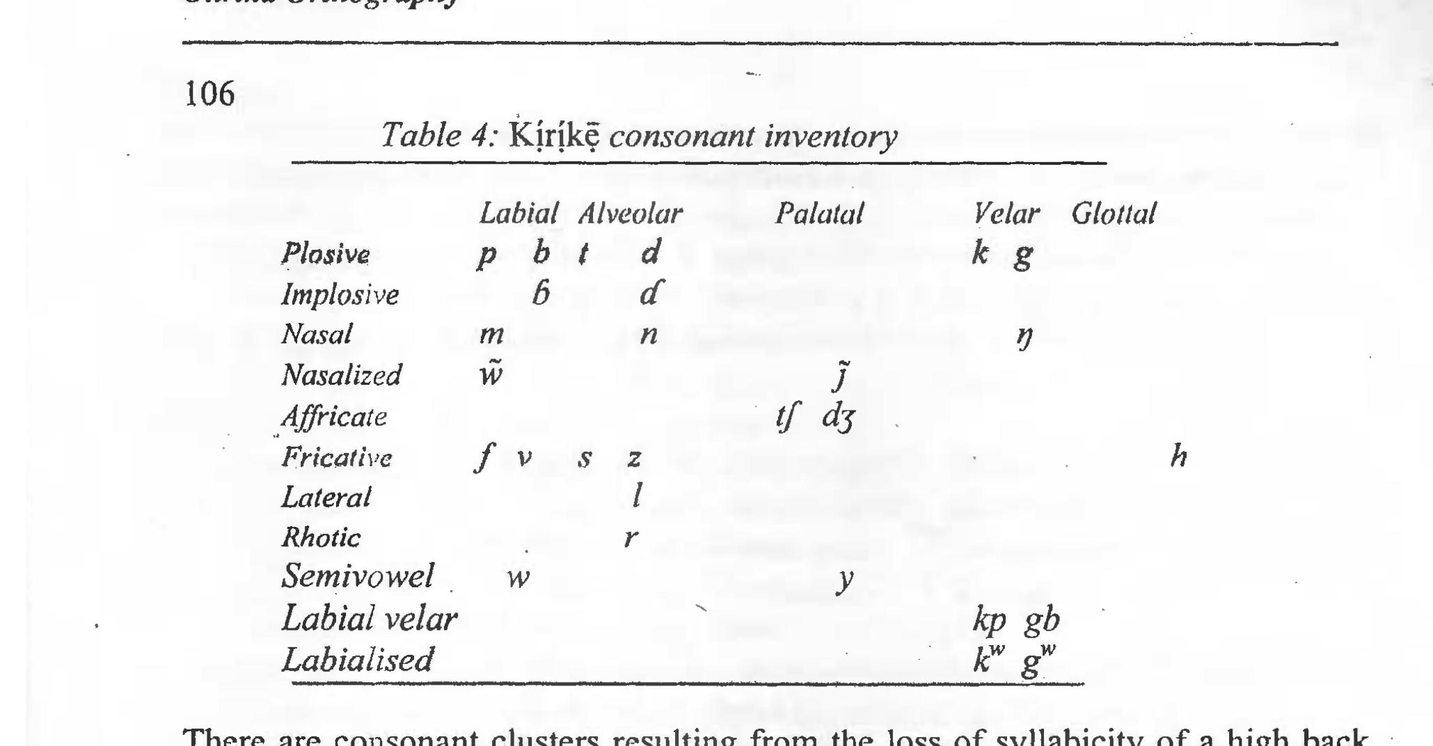 (PDF) Okrika Orthography