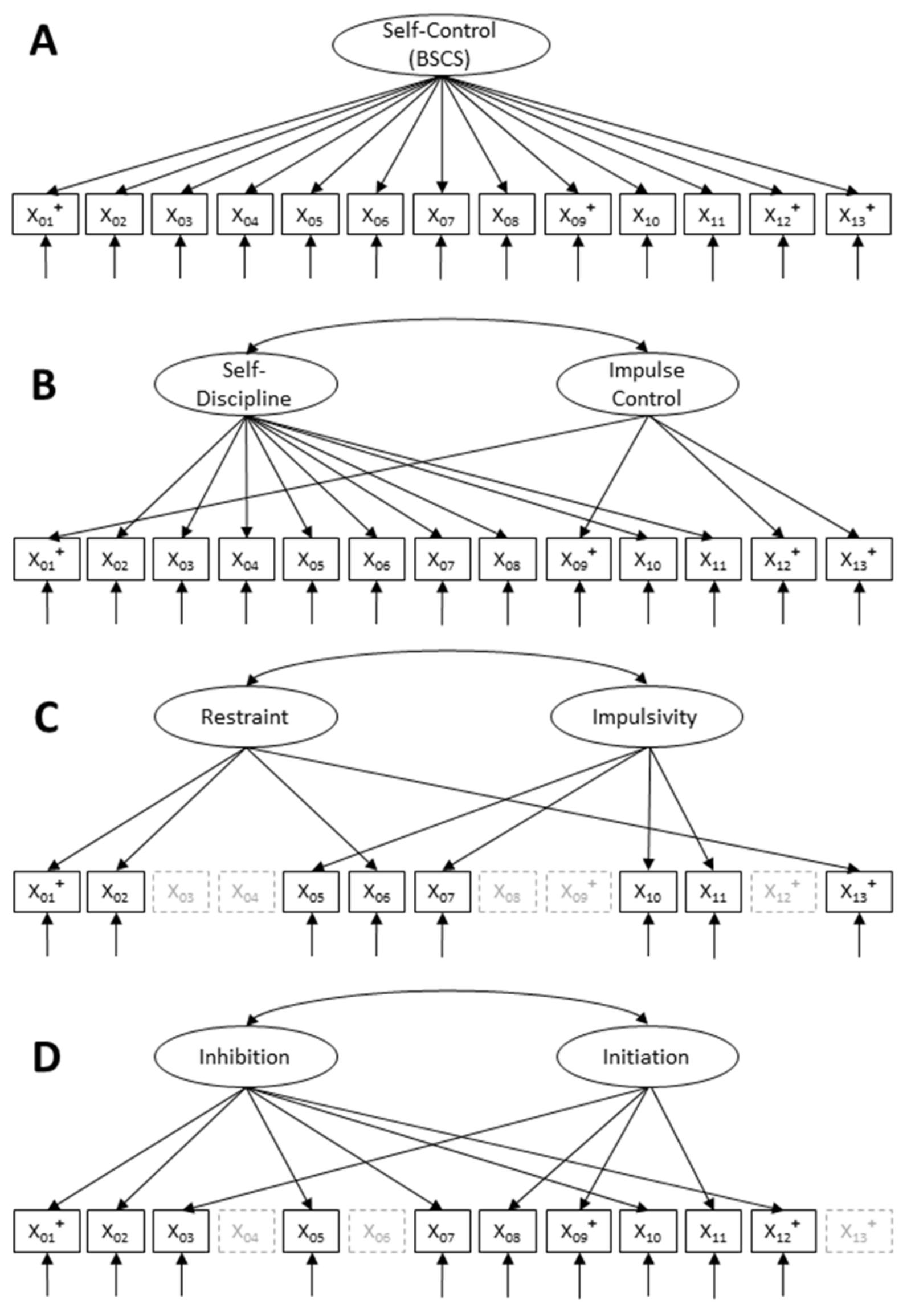 (PDF) The Dimensionality of the Brief Self-Control Scale – An ...