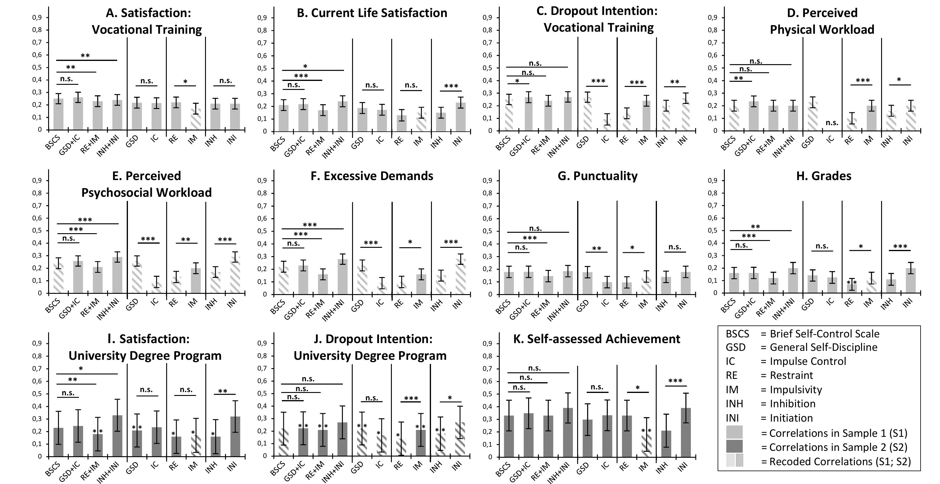 (PDF) The Dimensionality of the Brief Self-Control Scale – An ...