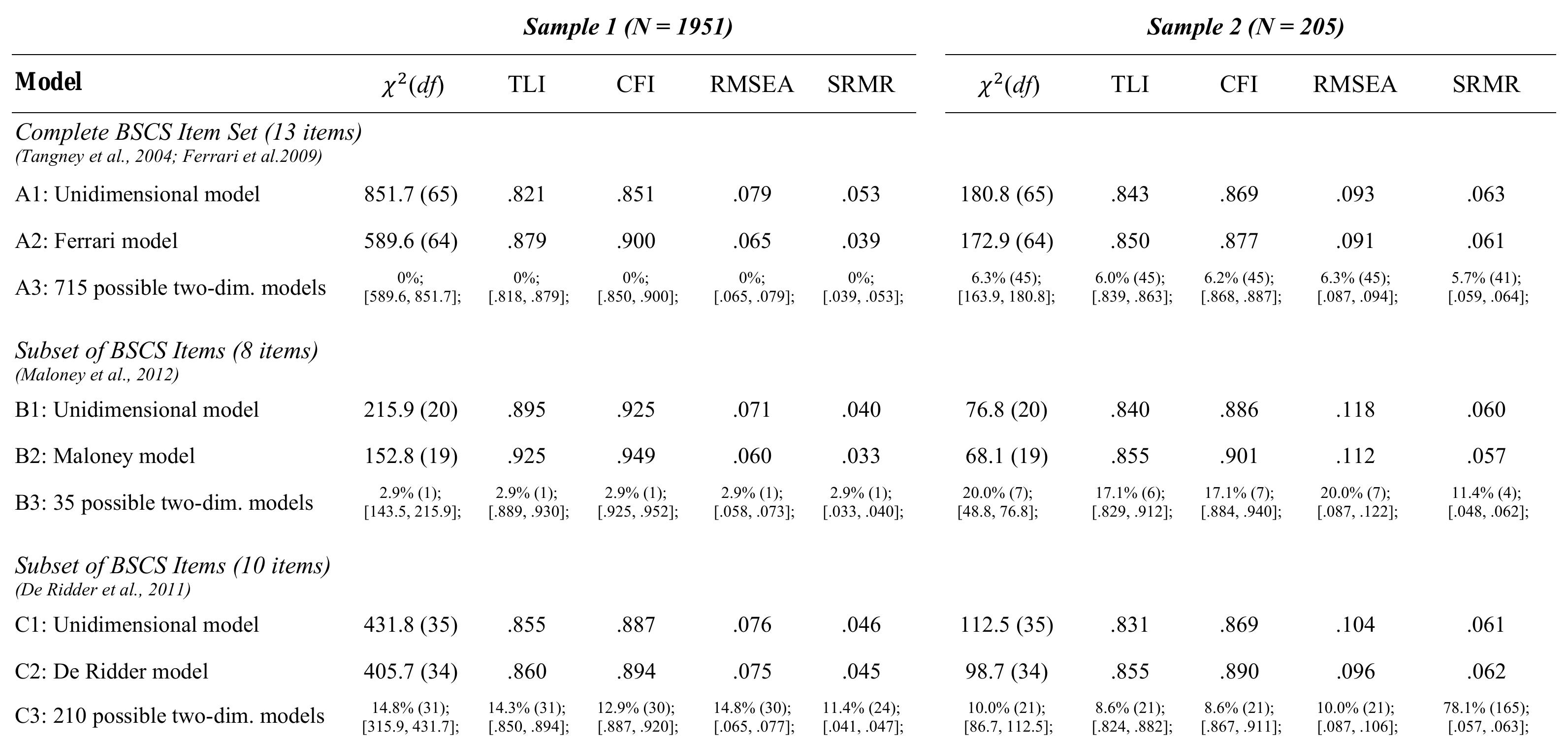 (PDF) The Dimensionality of the Brief Self-Control Scale – An ...