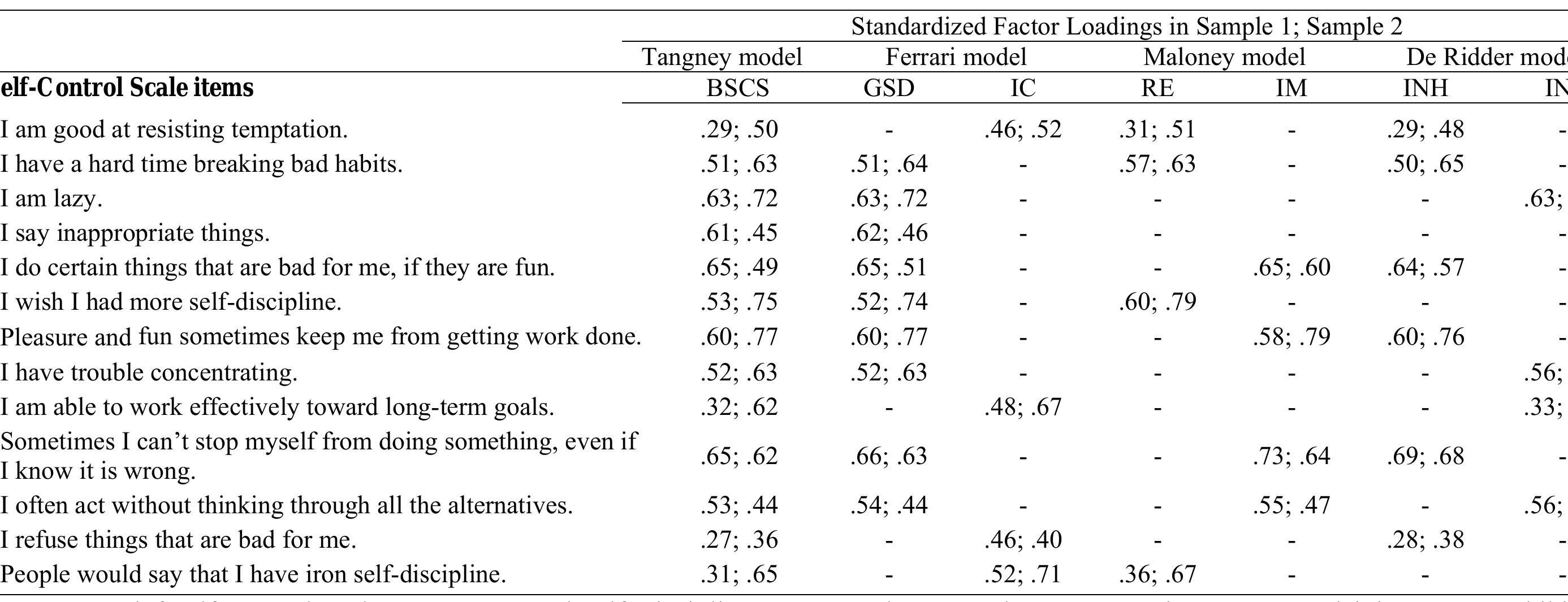 (PDF) The Dimensionality of the Brief Self-Control Scale – An ...