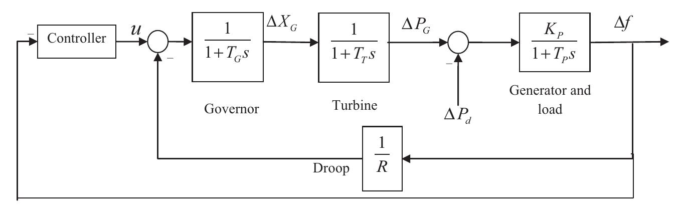 (PDF) A new PID load frequency controller design method in frequency ...